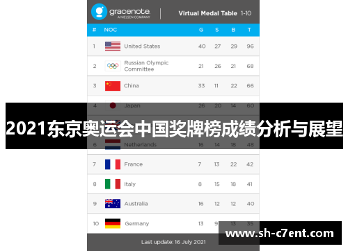 2021东京奥运会中国奖牌榜成绩分析与展望